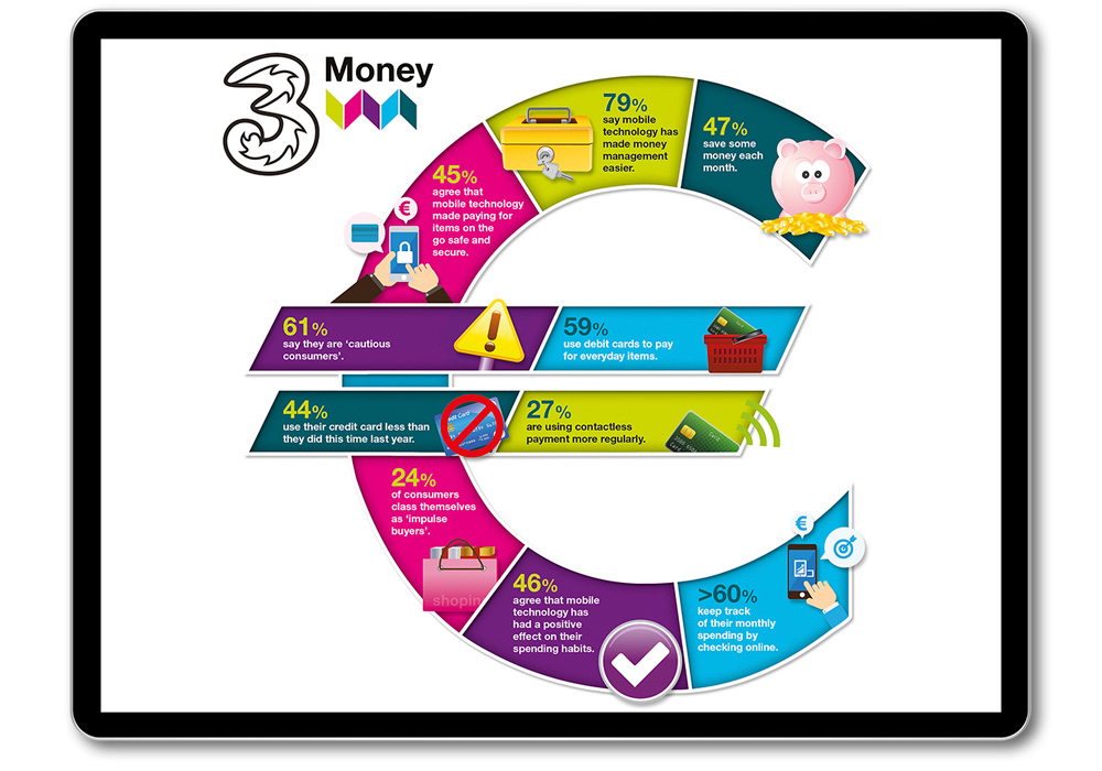 3Money 3Money