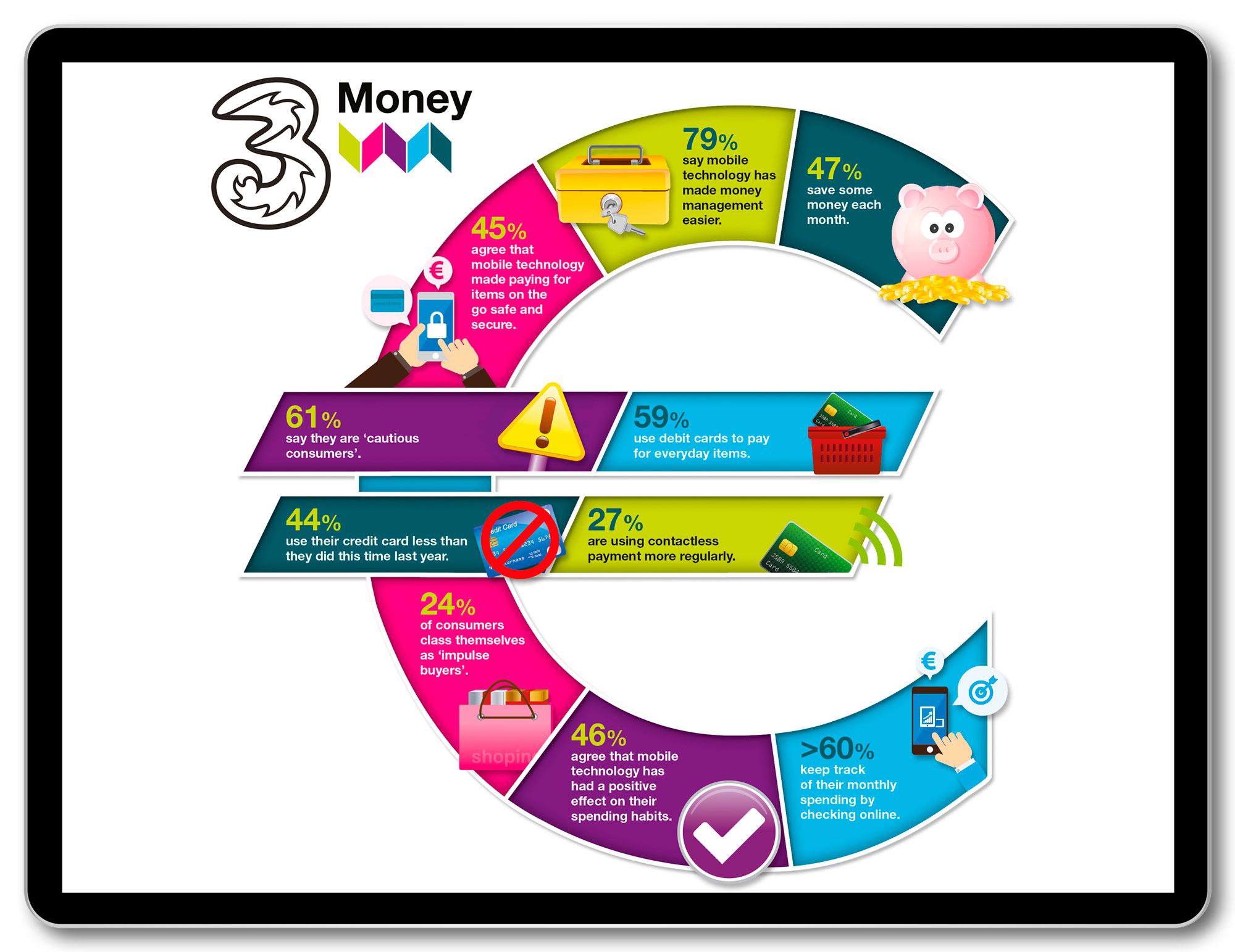 3Money Infographic