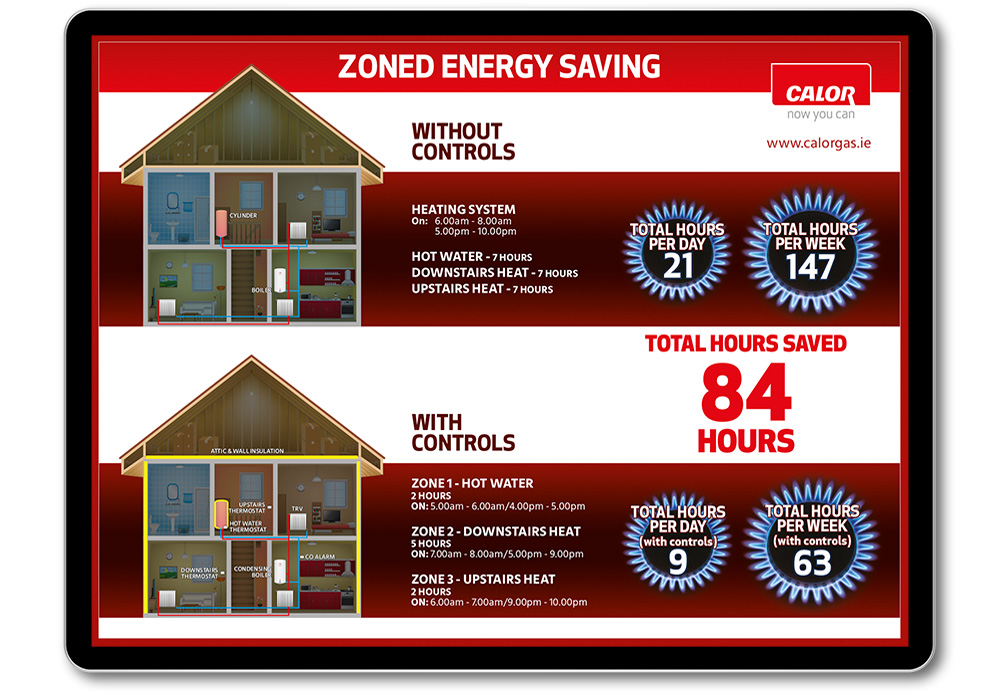 Calor 'Zoned Energy Saving'